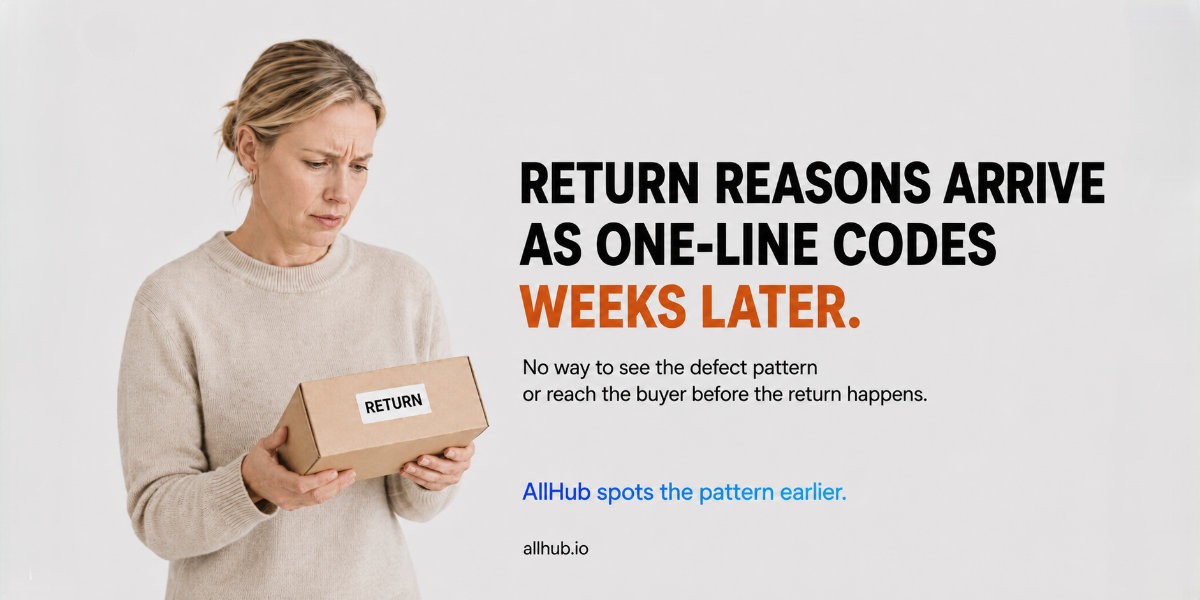 A delayed customer feedback signal arriving after the opportunity to prevent an ecommerce return has passed