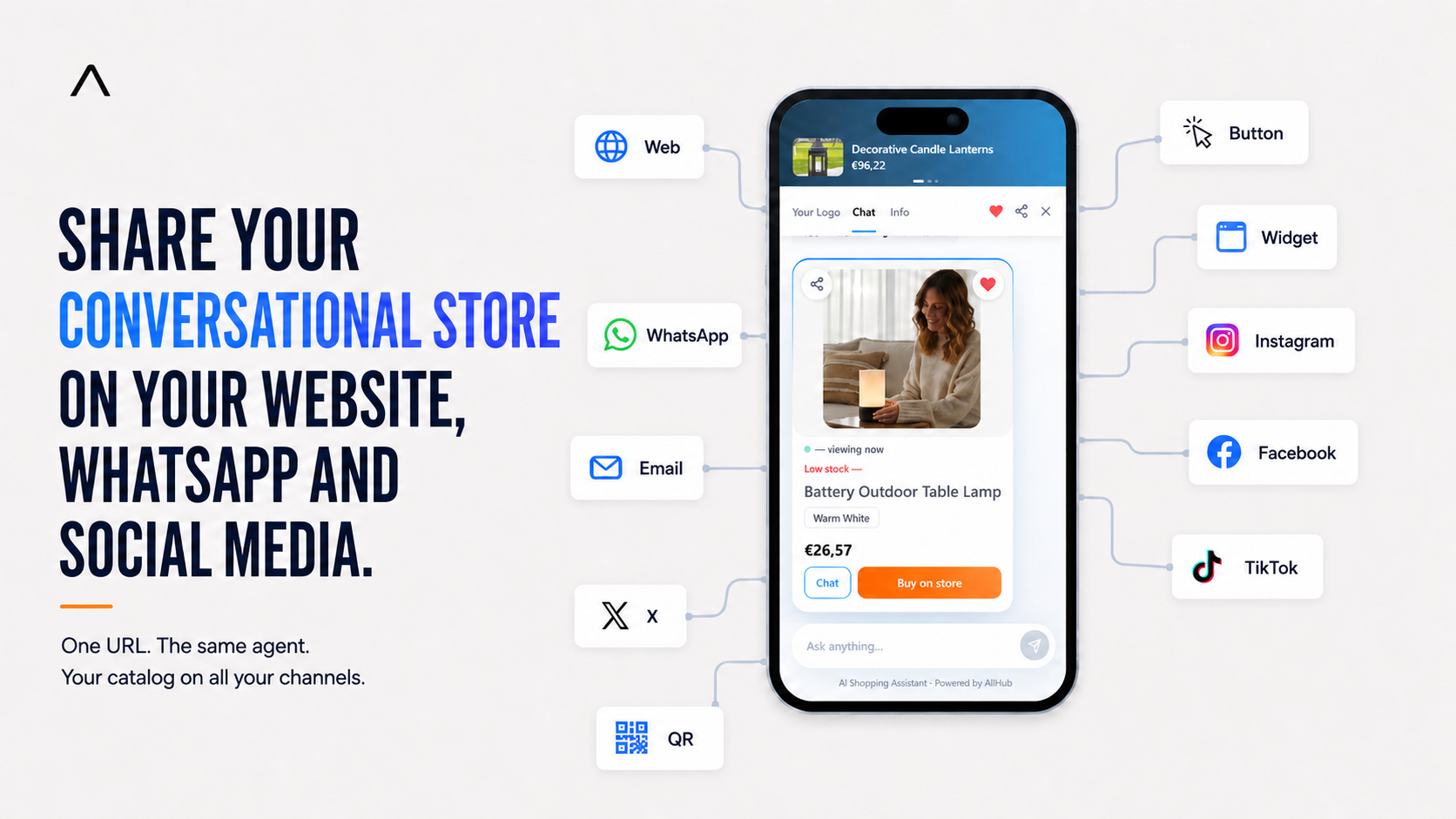AllHub conversational store shared across websites, WhatsApp, email, social media and QR codes